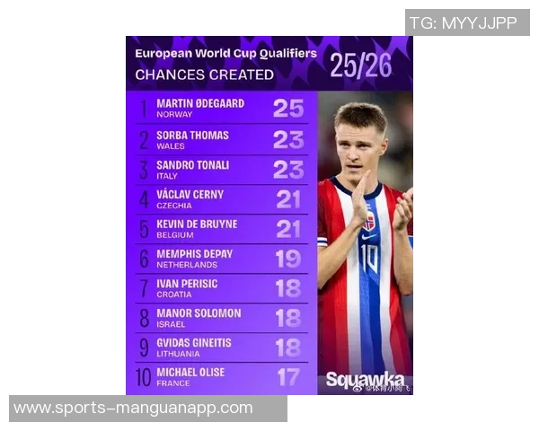 厄德高本场表现出色送出三次直塞创本赛季欧冠单场新纪录 厄德高本场表现出色送出三次直塞创本赛季欧冠单场新纪录