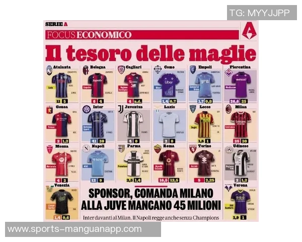 米兰与阿联酋航空续约五年年赞助达三千万欧元