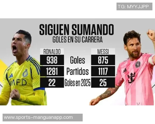 C罗梅西萨拉赫在单一球队进250球所需场次对比分析 C罗梅西萨拉赫在单一球队进250球所需场次对比分析