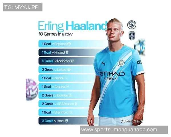 哈兰德25岁世预赛狂轰17球追逐C罗纪录距离仅差22球 哈兰德25岁世预赛狂轰17球追逐C罗纪录距离仅差22球